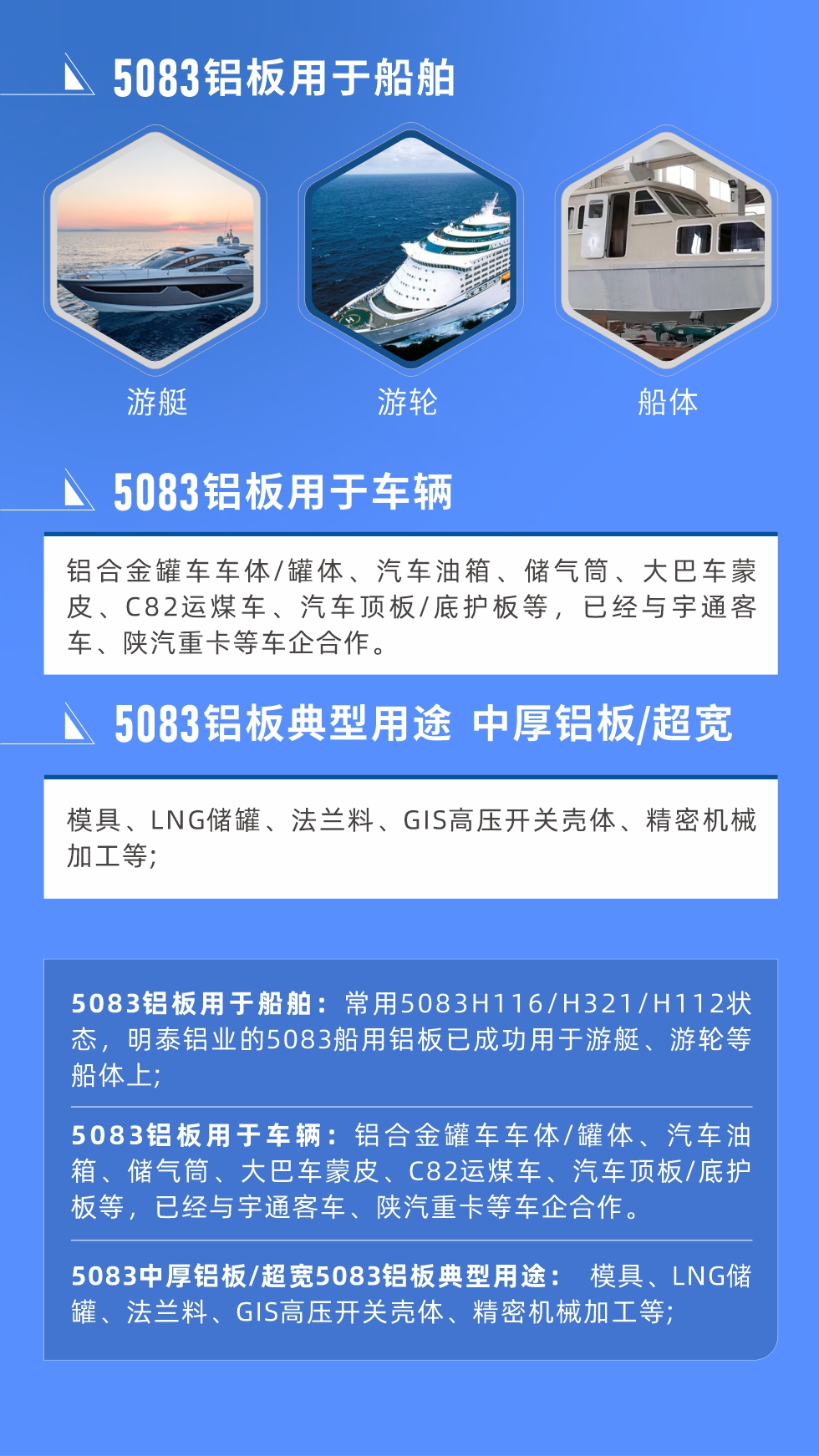 5083鋁板用于船舶： 常用5083H116/H321/H112狀態，明泰鋁業的5083船用鋁板已成功用于游艇、游輪等船體上;
　　5083鋁板用于車輛： 鋁合金罐車車體/罐體、汽車油箱、儲氣筒、大巴車蒙皮、C82運煤車、汽車頂板/底護板等，已經與宇通客車、陜汽重卡等車企合作。
　　5083中厚鋁板/超寬5083鋁板典型用途： 模具、LNG儲罐、法蘭料、GIS高壓開關殼體、精密機械加工等;