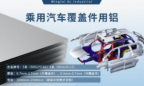 乘用汽車覆蓋件用鋁5系(5052/5182)6系(6016/6111)鋁合金 輕量化、高強度、高成型性
