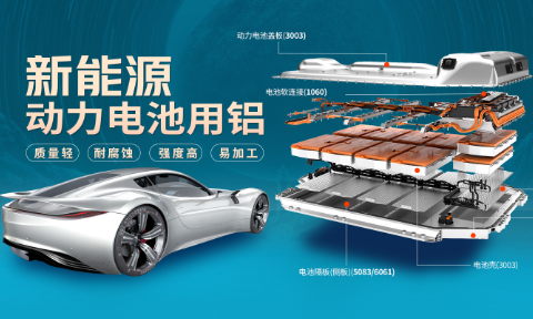 電池包方形鋁殼用3003鋁板_鋰電池鋁殼3003-H14鋁板廠家直銷_性能穩(wěn)定 可定制生產(chǎn)