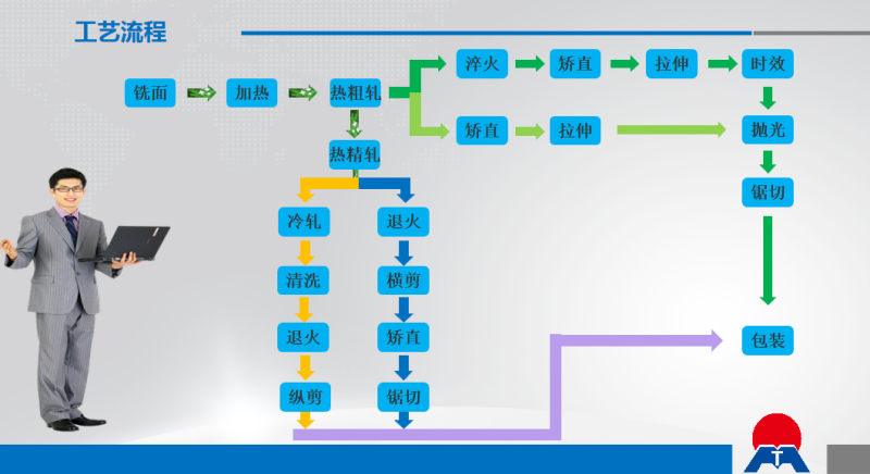 光伏風電平臺固定板用6061|6063鋁板_明泰鋁業品質優_廠家直銷