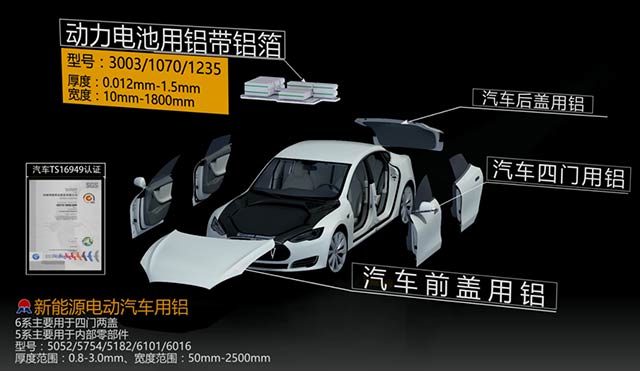 情系汽車輕量化鋁板，明泰鋁業攜手共創綠水青山