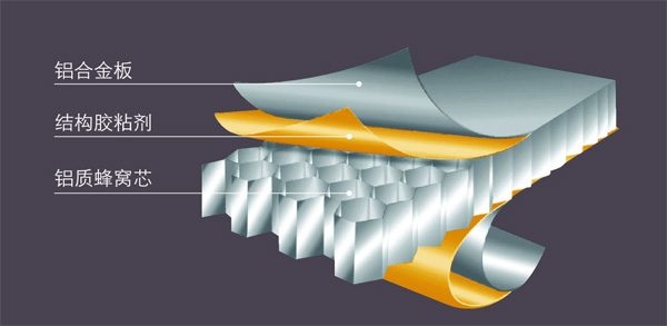 鋁蜂窩復合板結(jié)構(gòu)